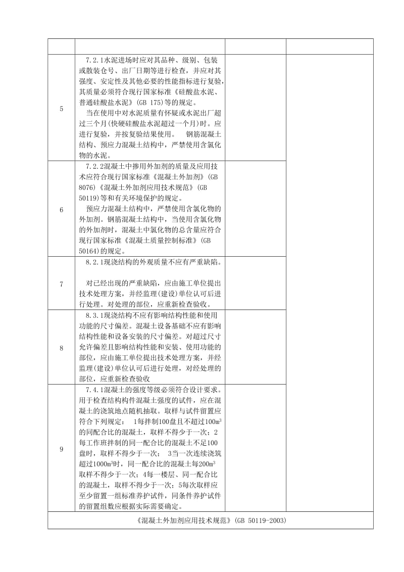 表2-C-2主体结构工程施工强制性条文执行检查表.doc_第2页