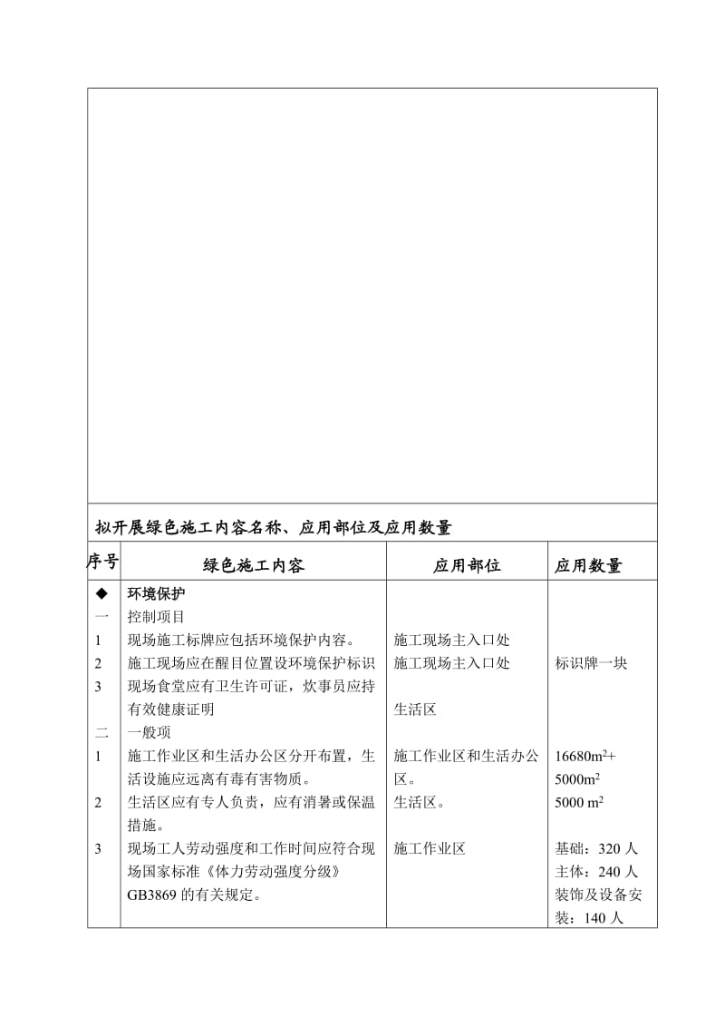 范本：绿色施工工程申报表(江苏省).doc_第3页