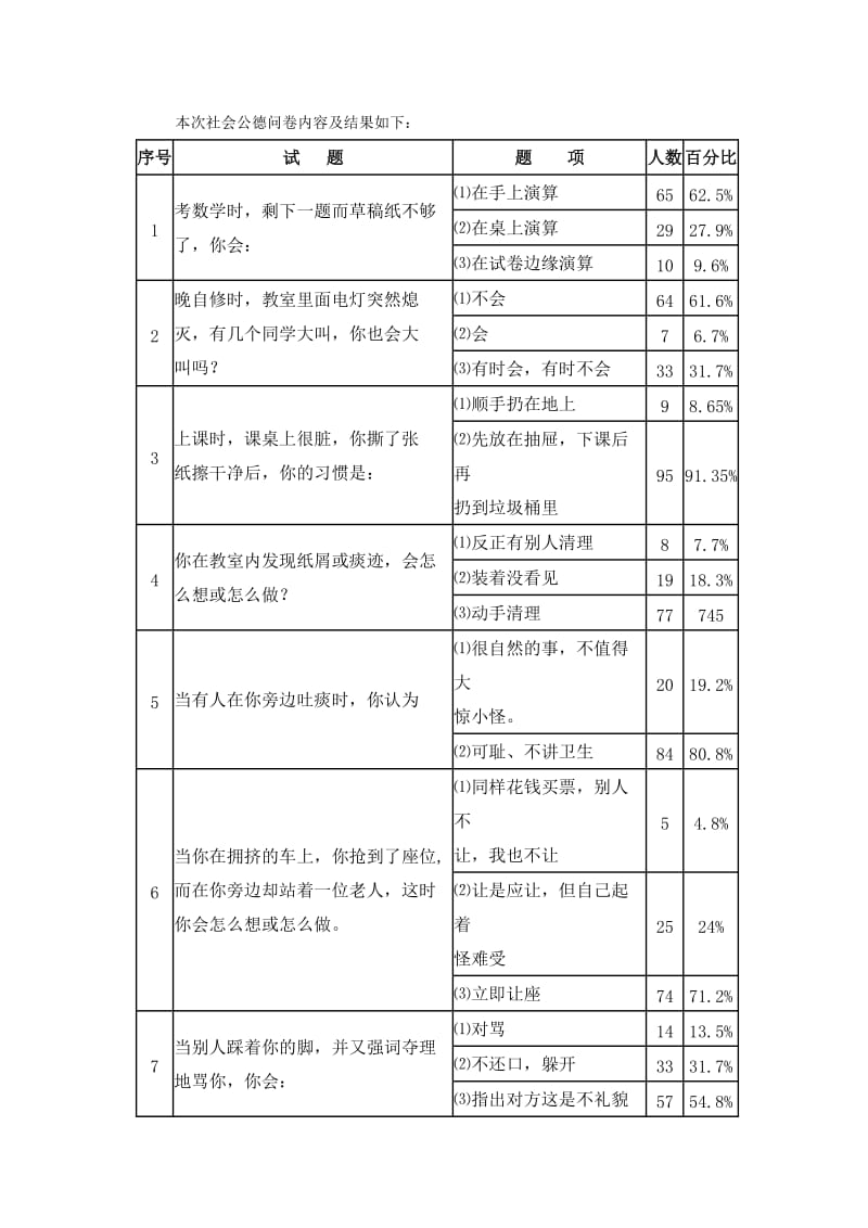 农村中小学学生社会公德调查报告.doc_第2页