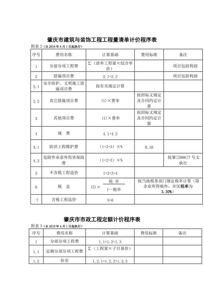 肇庆市2010年建设工程计价程序(取费模板与费率)表.doc_第2页