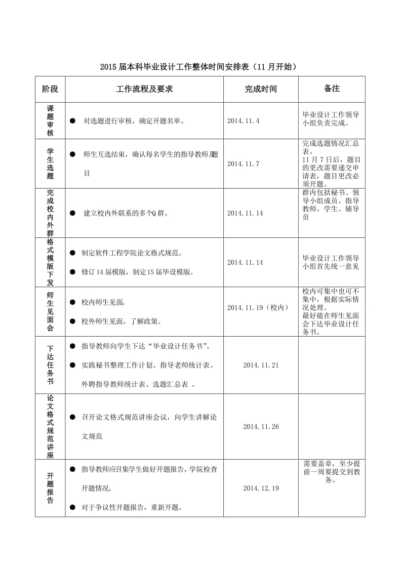 软件工程学院2015届毕业设计工作时间表.doc_第1页