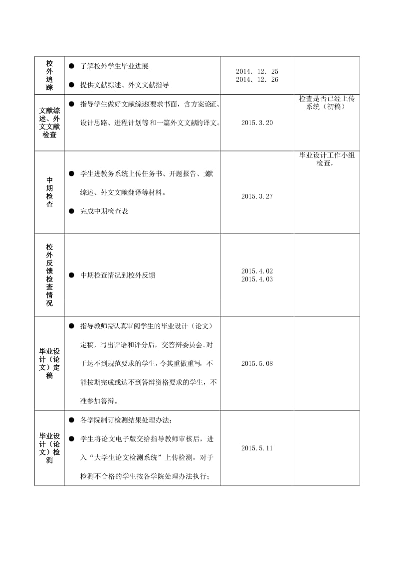 软件工程学院2015届毕业设计工作时间表.doc_第2页