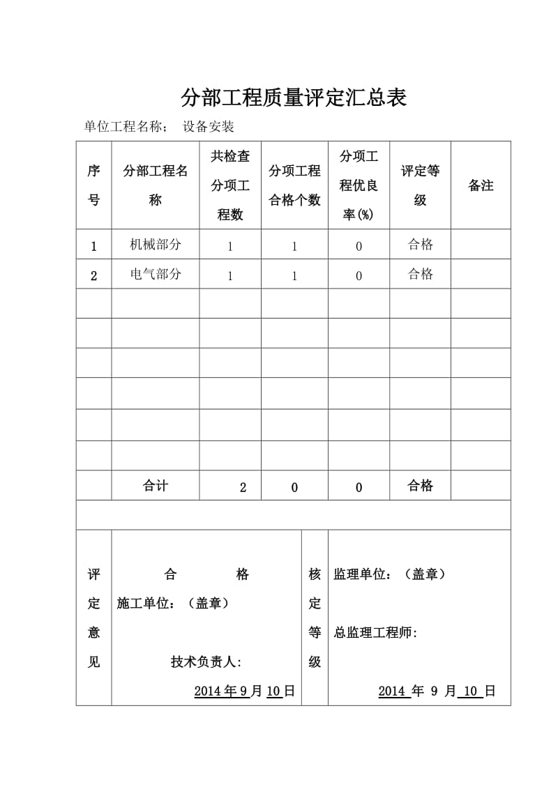 部工程质量评定汇总表.doc_第2页