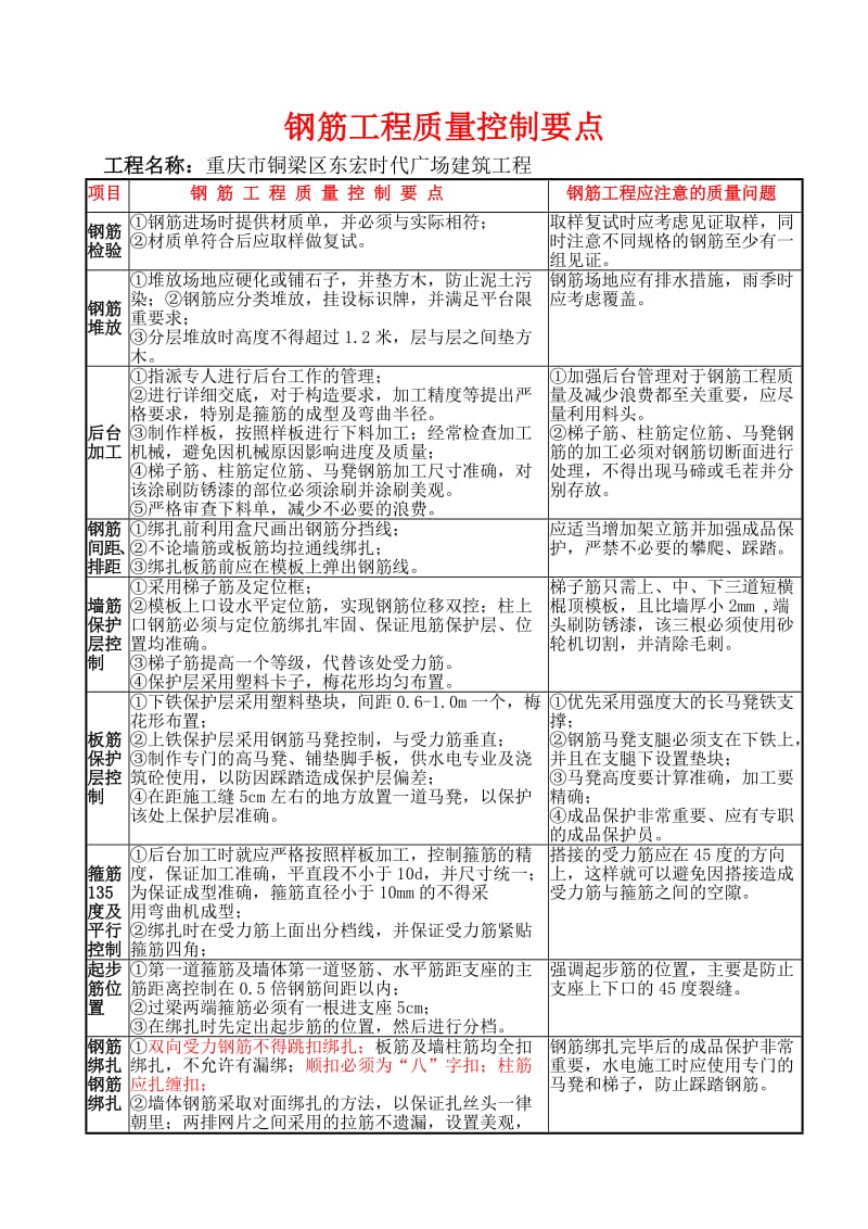 钢筋工程质量控制要点.doc_第1页