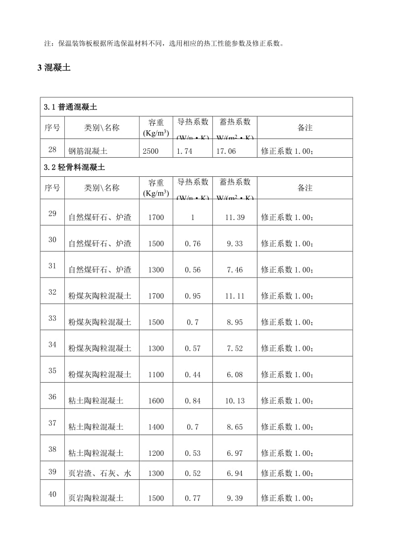 节能建筑常用材料热物理性能参数表.doc_第3页