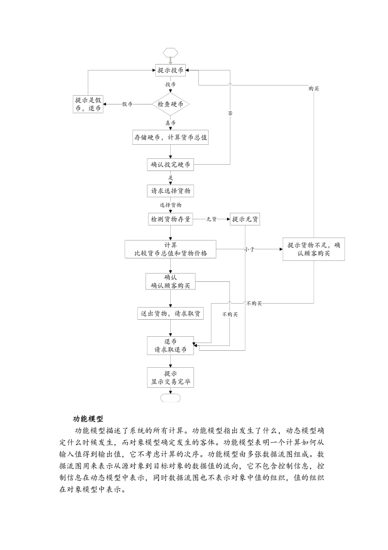 软件工程自动售货机.doc_第3页