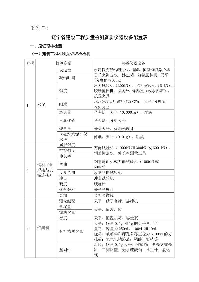 辽宁省建设工程质量检测资质仪器设备配置表.doc_第1页