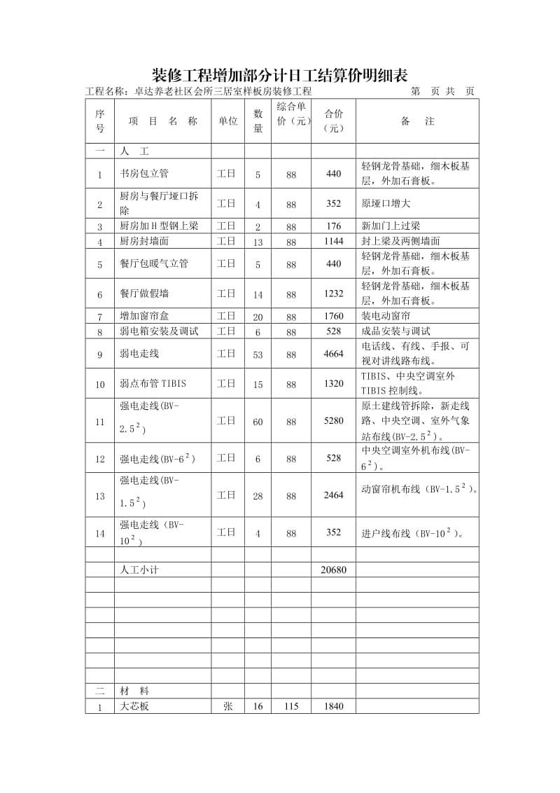 装修工程增加部分计日工结算价明细表.docx_第1页