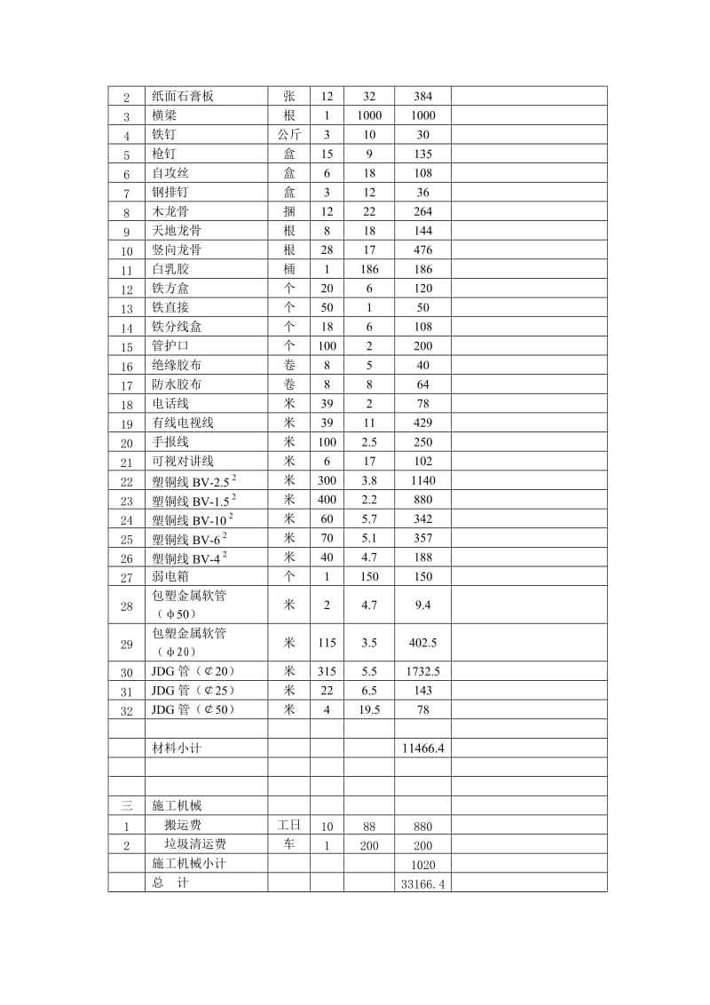 装修工程增加部分计日工结算价明细表.docx_第2页