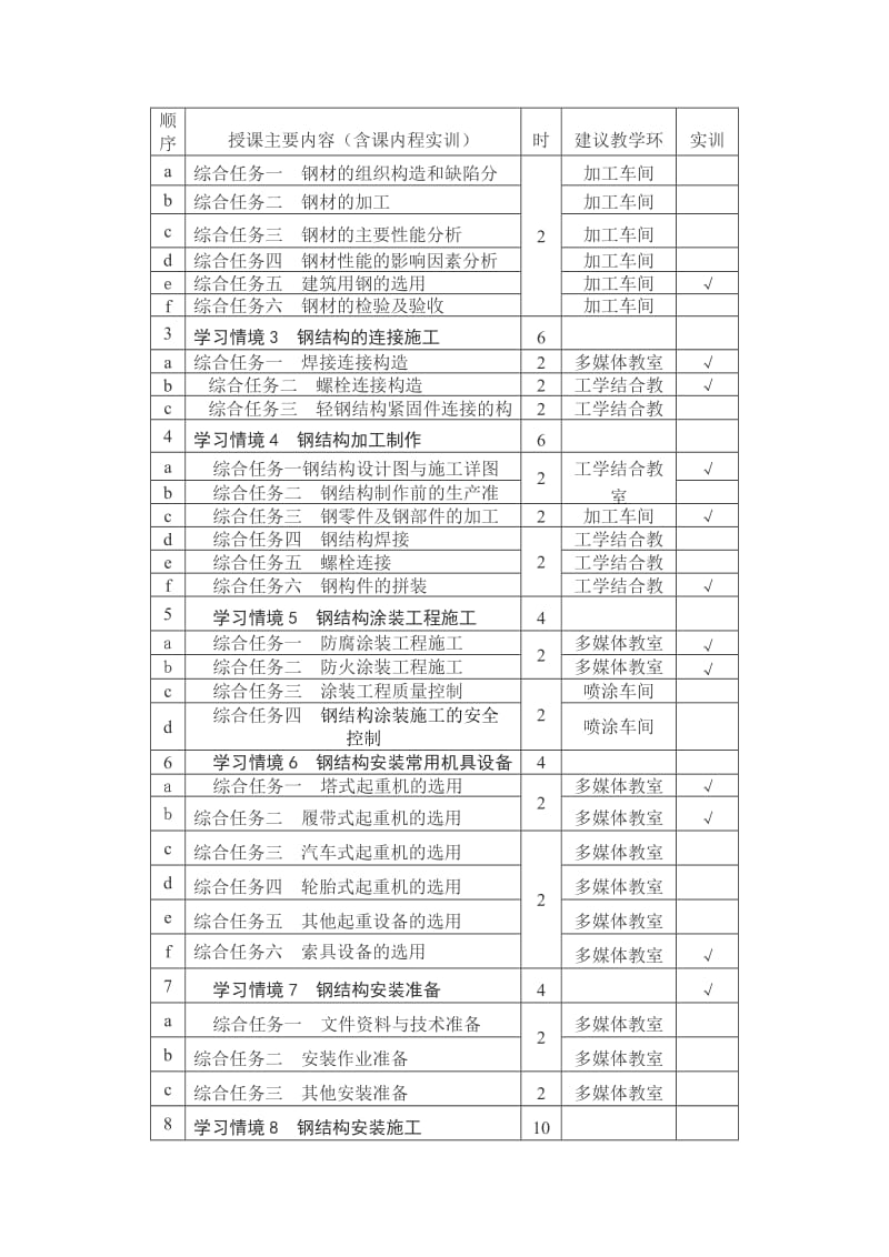 钢结构工程施工课程标准.doc_第3页