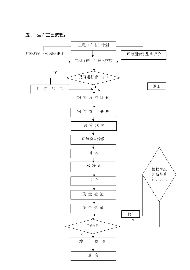 钢管熔结环氧粉末内防腐层施工成果.doc_第2页