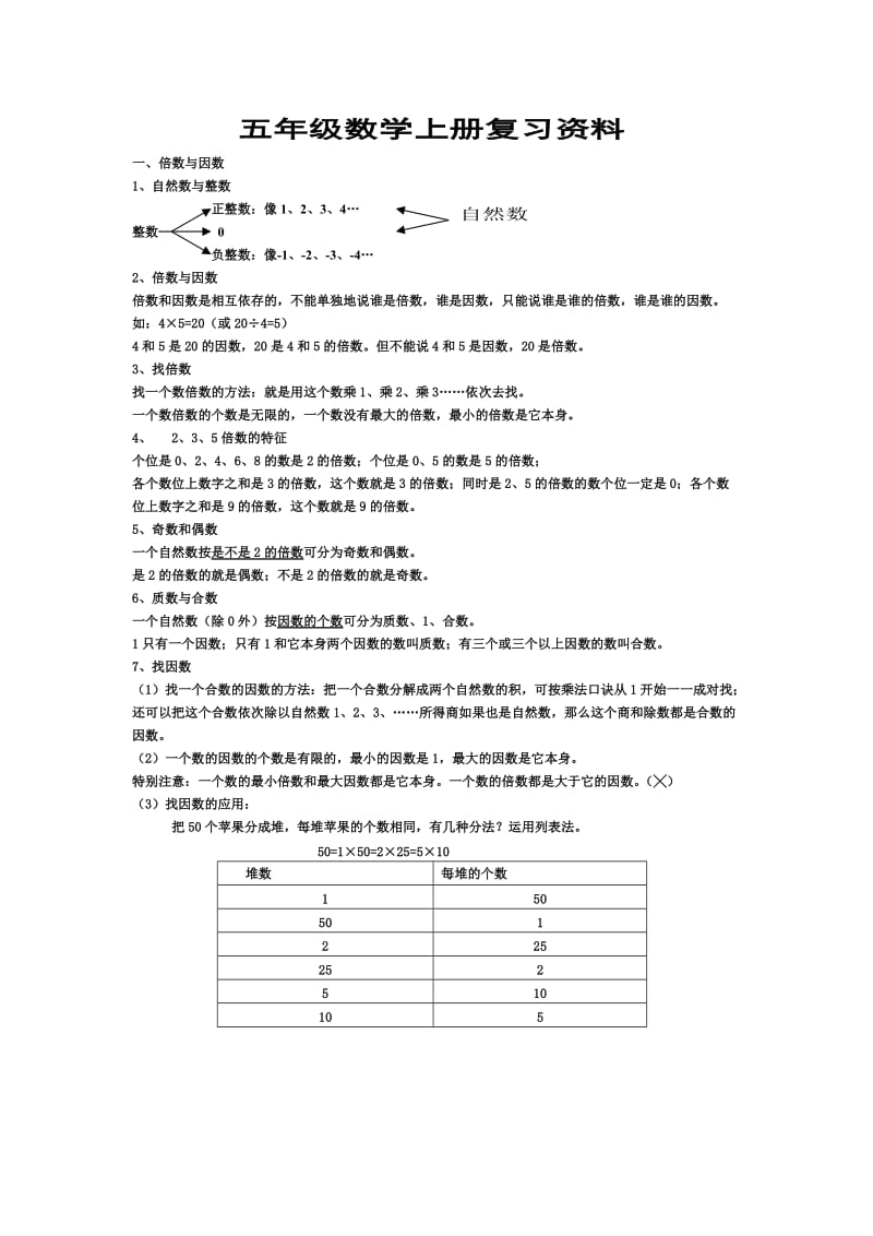 北师大版五年级数学上册复习资料.doc_第1页