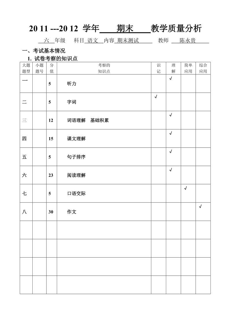 六年级语文教学质量分析表.doc_第1页