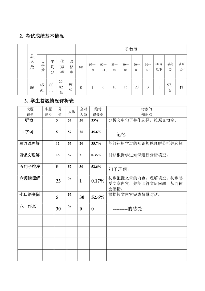 六年级语文教学质量分析表.doc_第2页