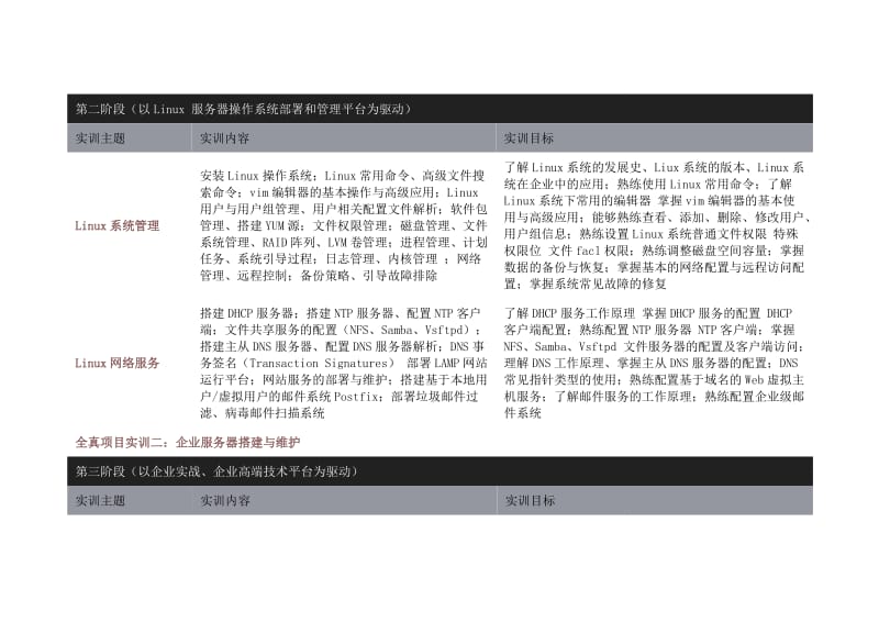 达内Linux网络工程师.doc_第3页