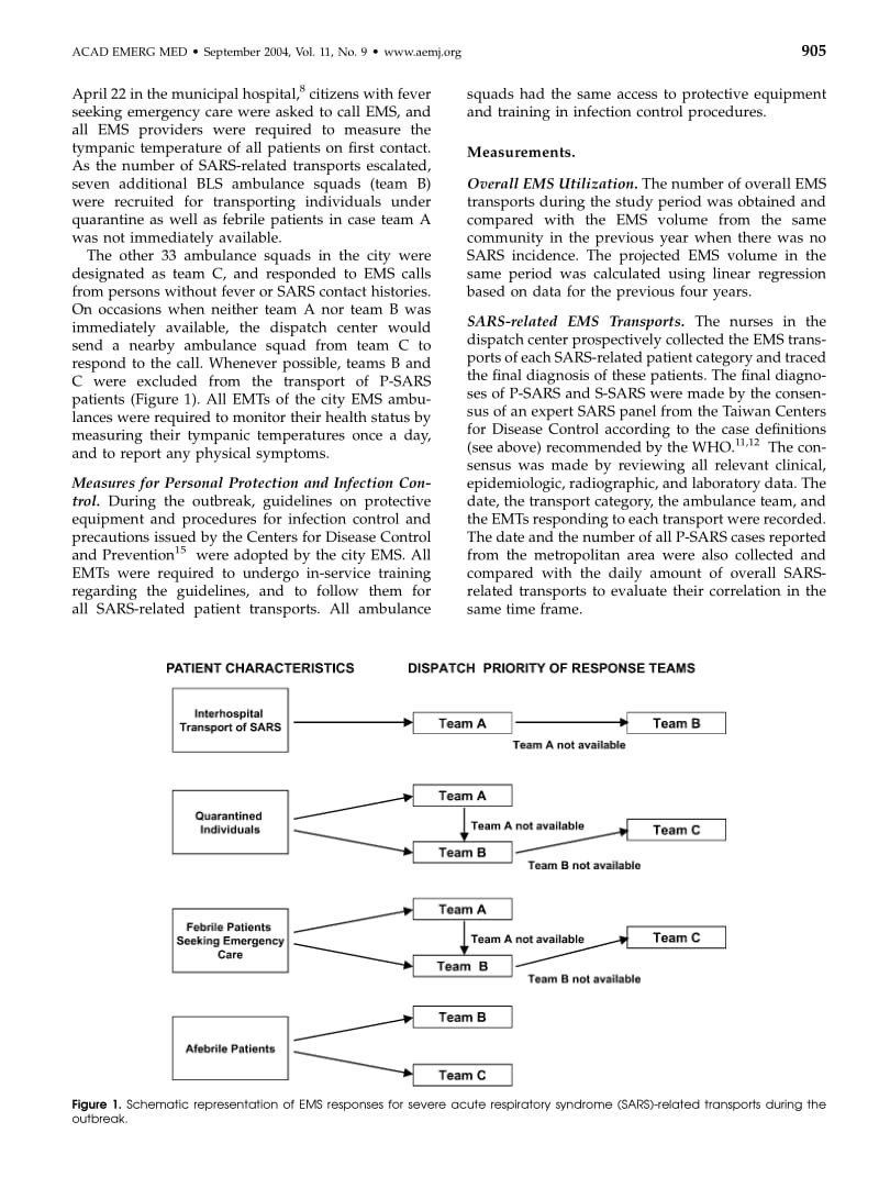 【病毒外文文献】2004 Emergency Medical Services Utilization during an Outbreak of Severe Acute Respiratory Syndrome (SARS) and the Incid_第3页