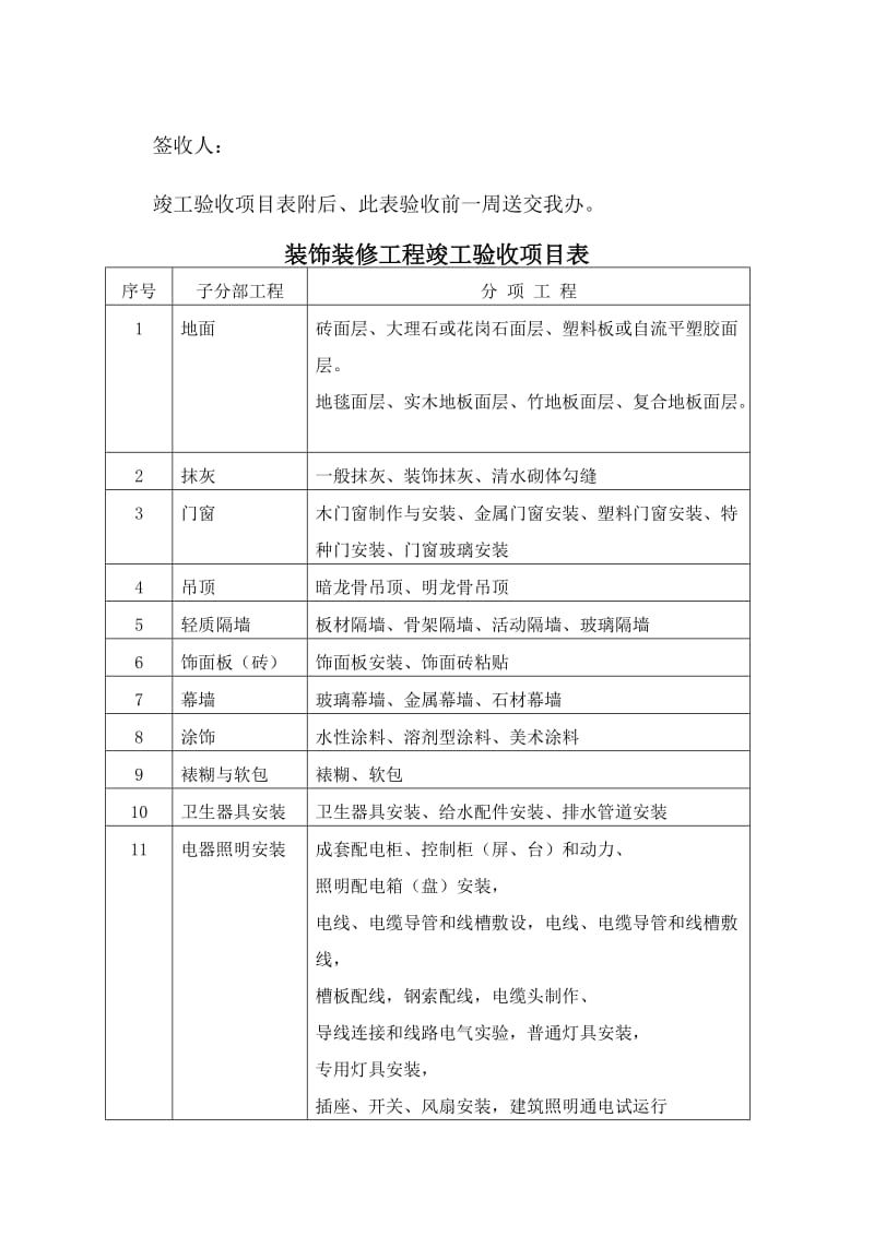 装饰装修工程竣工验收备案文件.doc_第3页