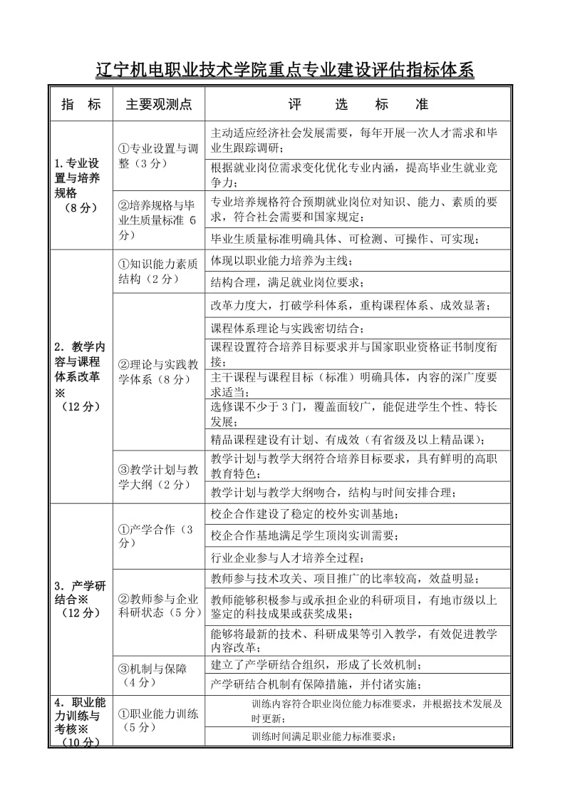 辽宁机电职业技术学院重点专业建设评估指标体系.doc_第1页