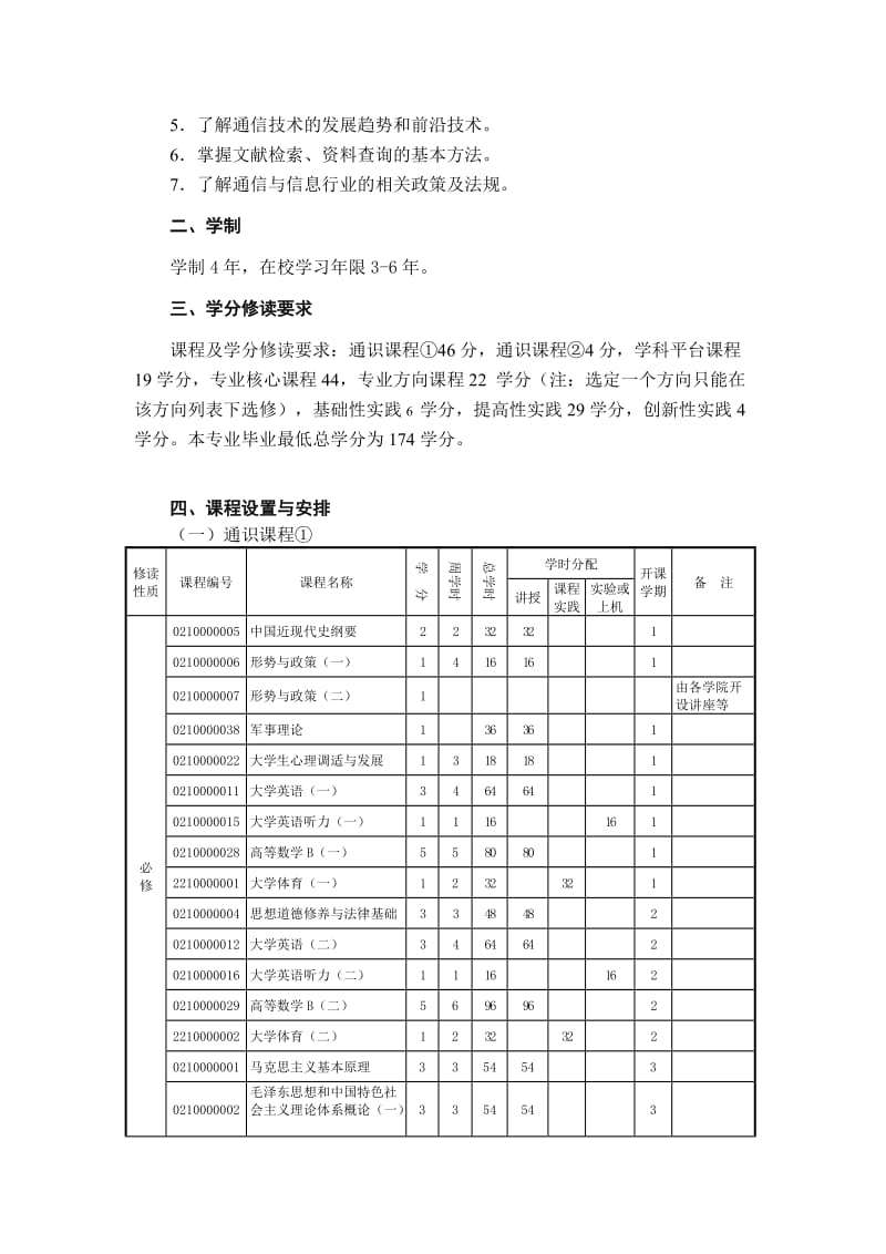 通信工程选课学分总计.doc_第2页