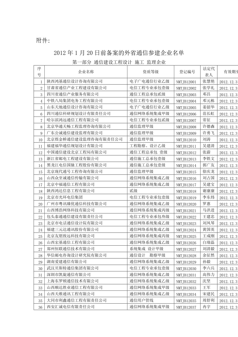 通信建设工程设计施工监理企业.doc_第1页