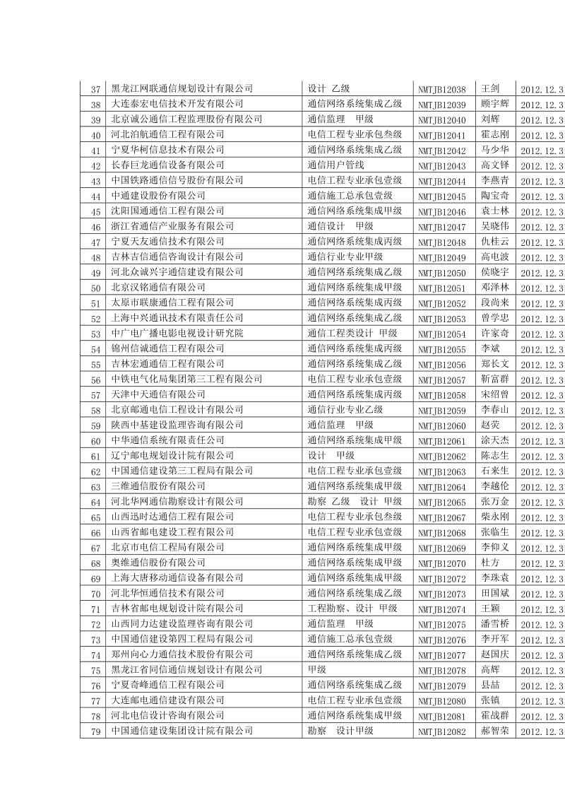 通信建设工程设计施工监理企业.doc_第2页