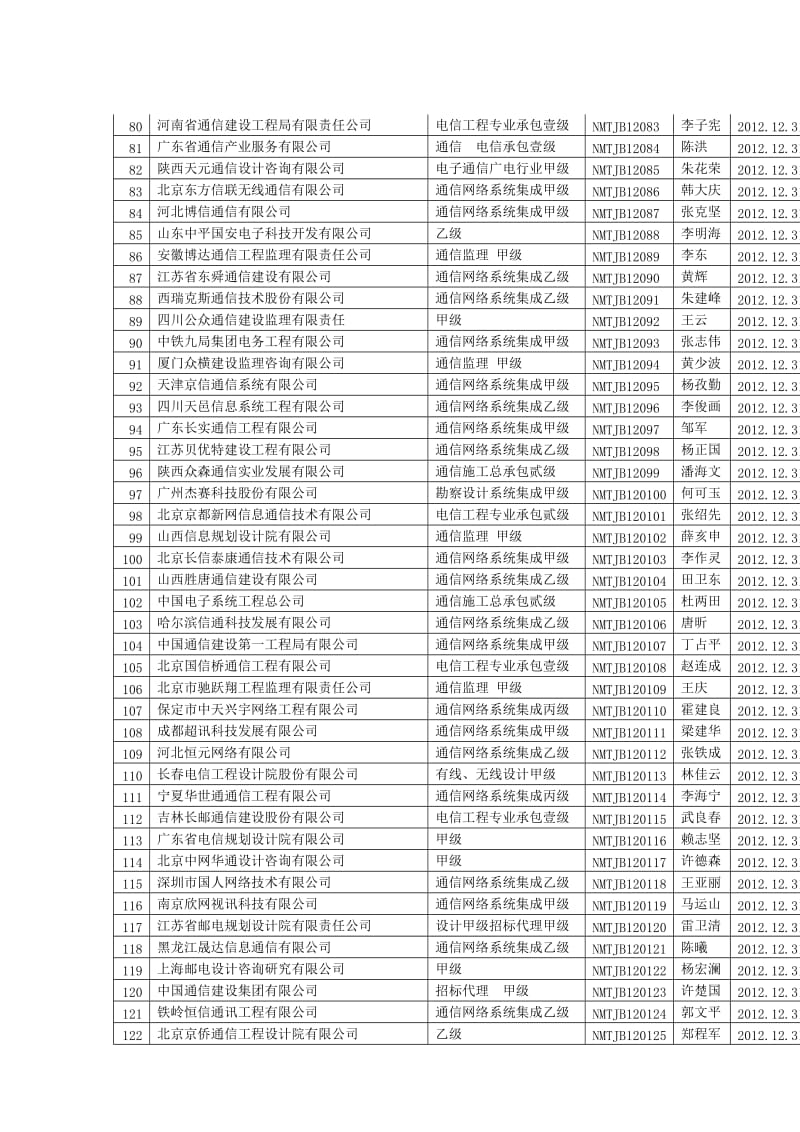 通信建设工程设计施工监理企业.doc_第3页