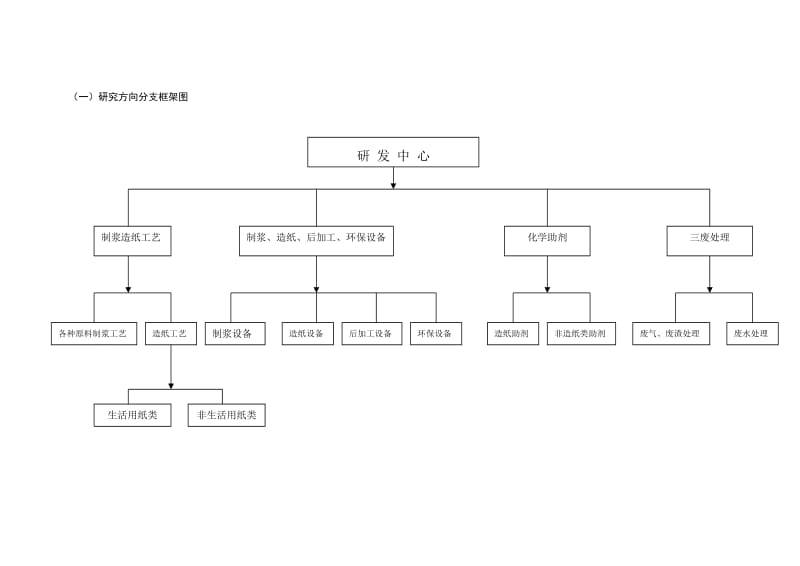 059_××纸业有限公司-商业计划书附件(doc14)_第3页