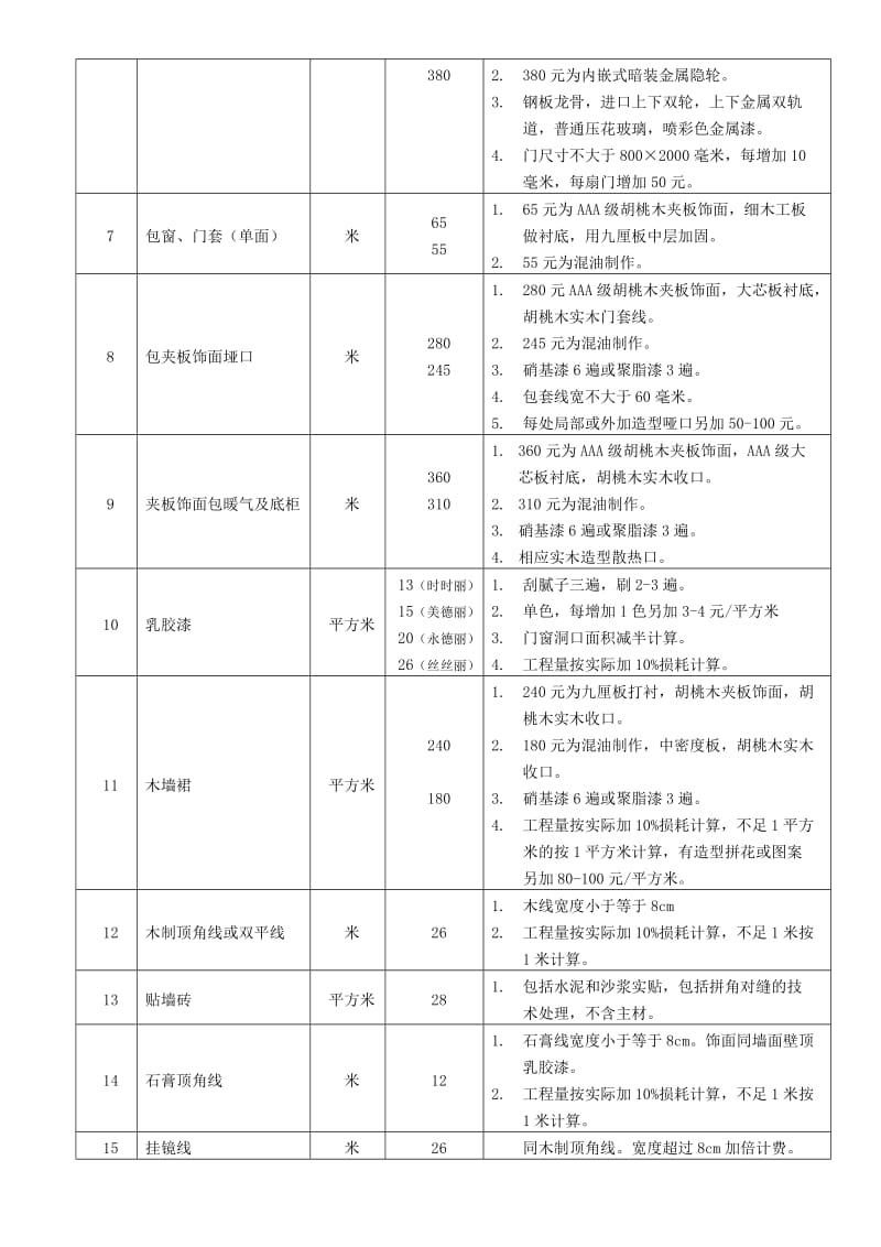 装饰工程装修工艺报价表.doc_第2页