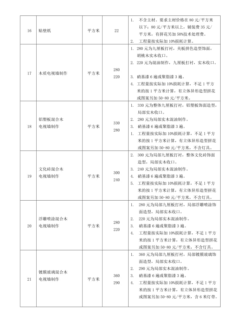 装饰工程装修工艺报价表.doc_第3页