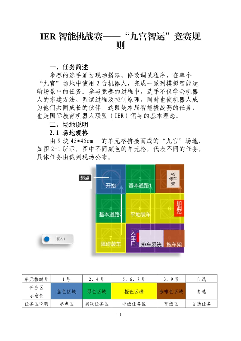 IER智能挑战赛——“九宫智运”竞赛规则_第1页