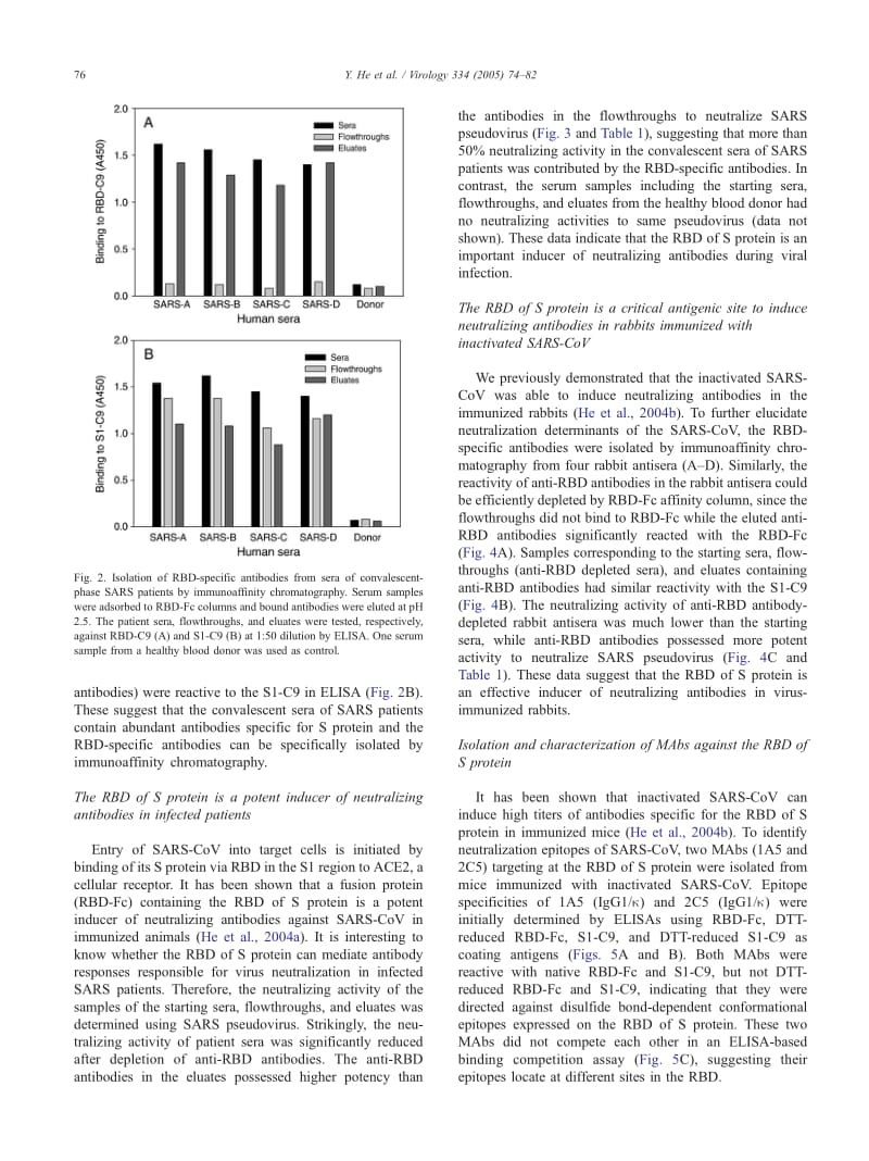 【病毒外文文献】2005 Identification of a critical neutralization determinant of severe acute respiratory syndrome (SARS)-associated coro_第3页