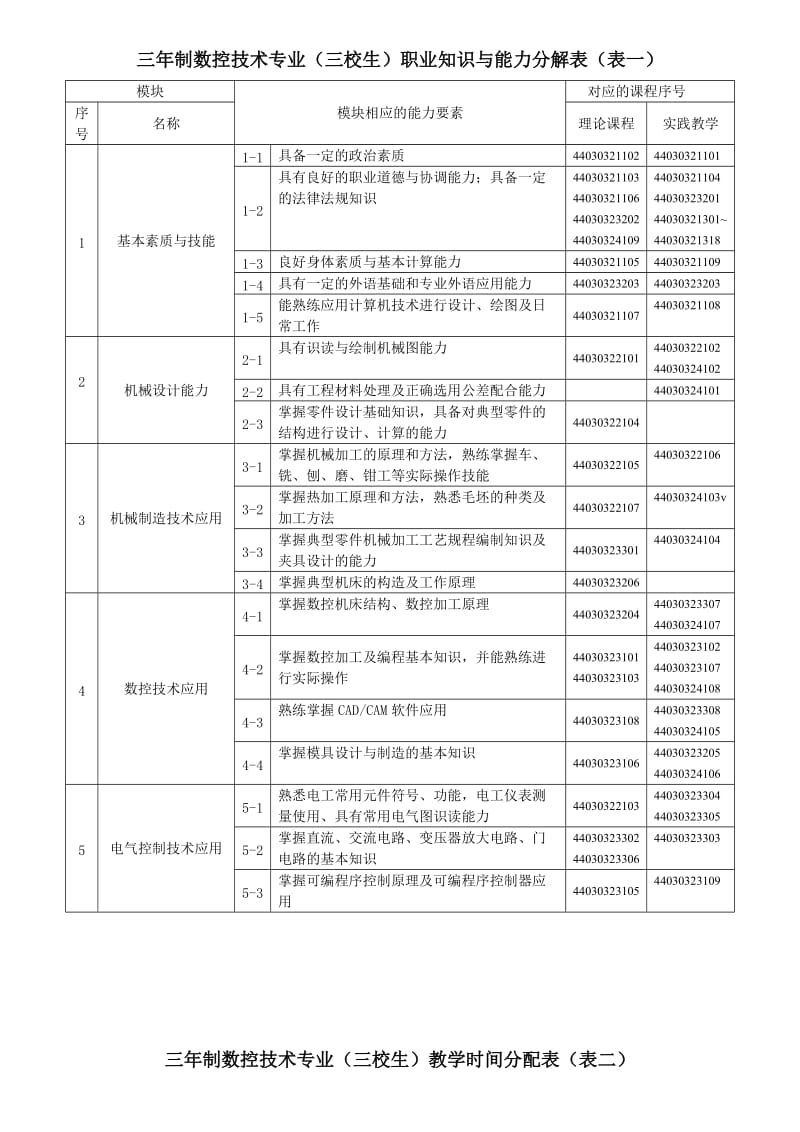 辽阳职业技术学院机电工程系.doc_第3页