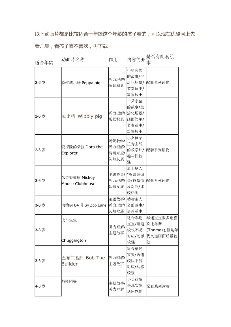 动画片都是比较适合一年级这个年龄的孩子.doc_第1页