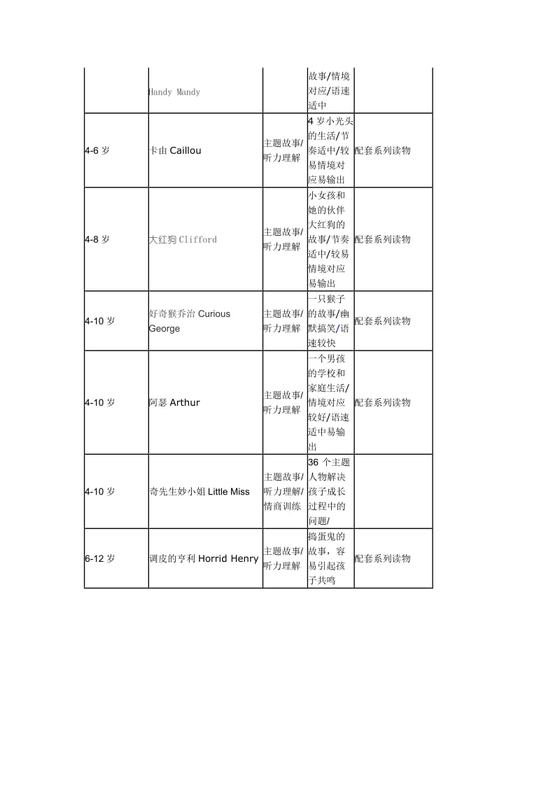 动画片都是比较适合一年级这个年龄的孩子.doc_第2页