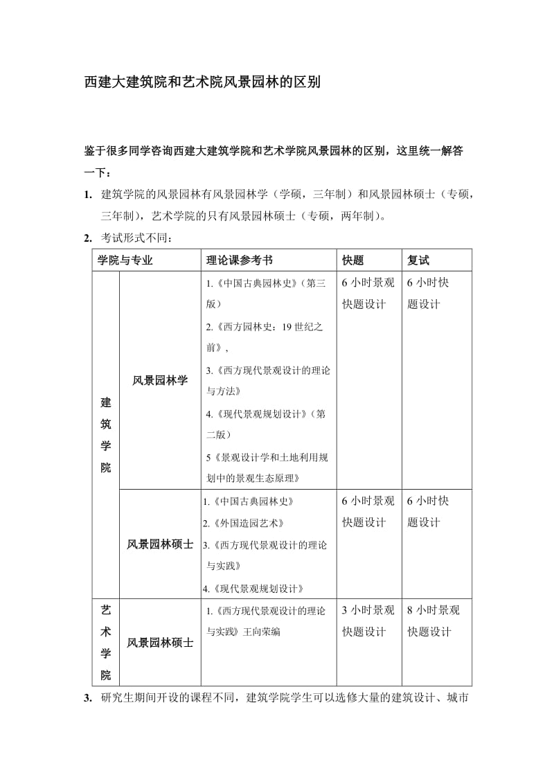 西建大建筑院和艺术院风景园林的区别.doc_第1页