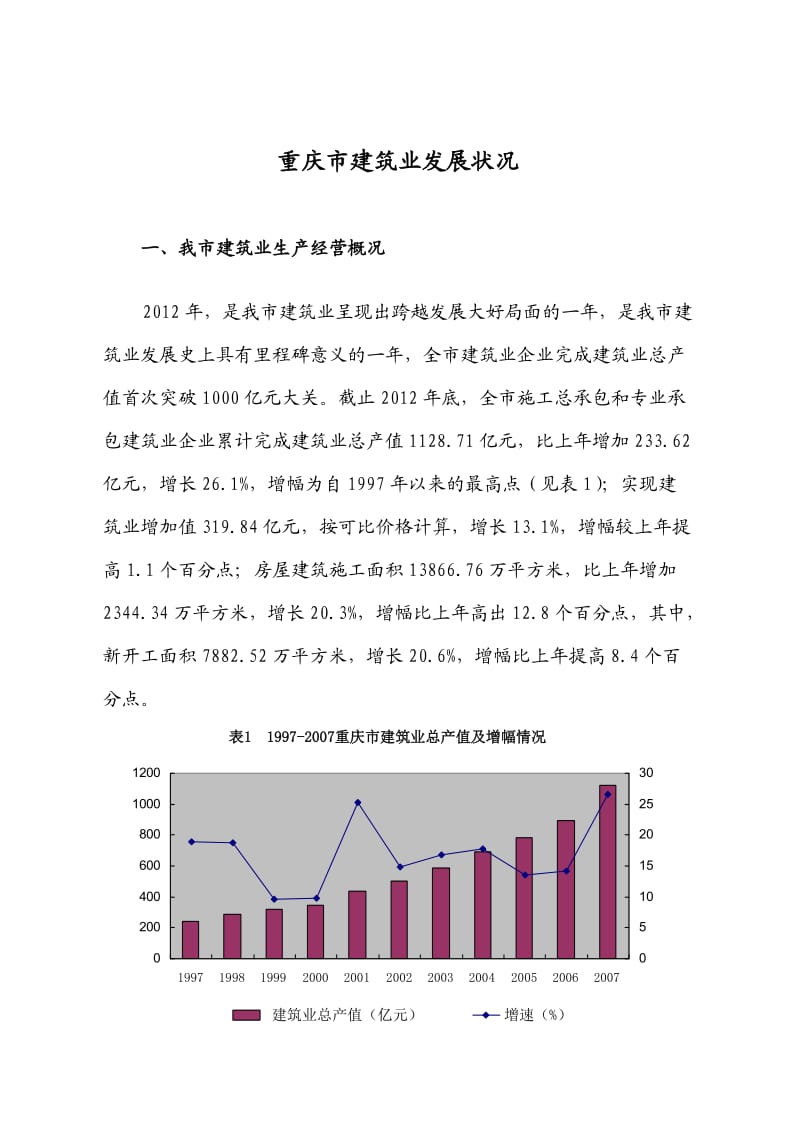 重庆市建筑业发展状况.doc_第1页