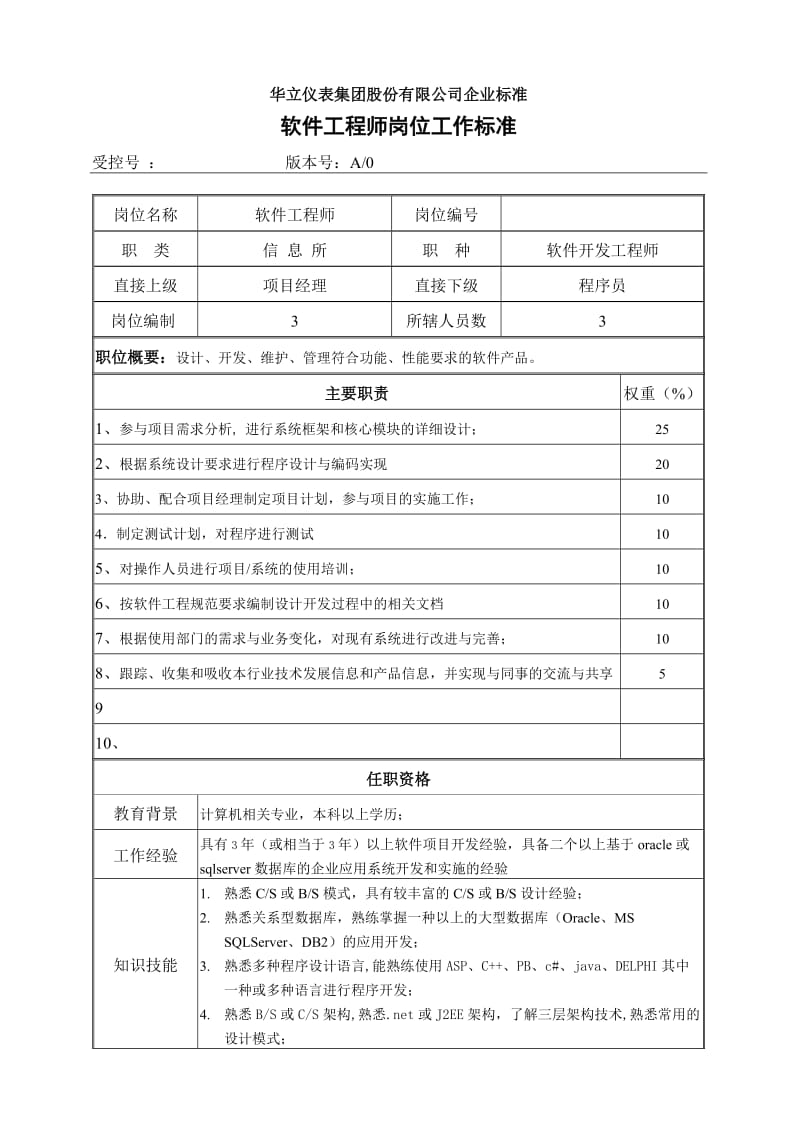 软件工程师岗位标准.doc_第1页