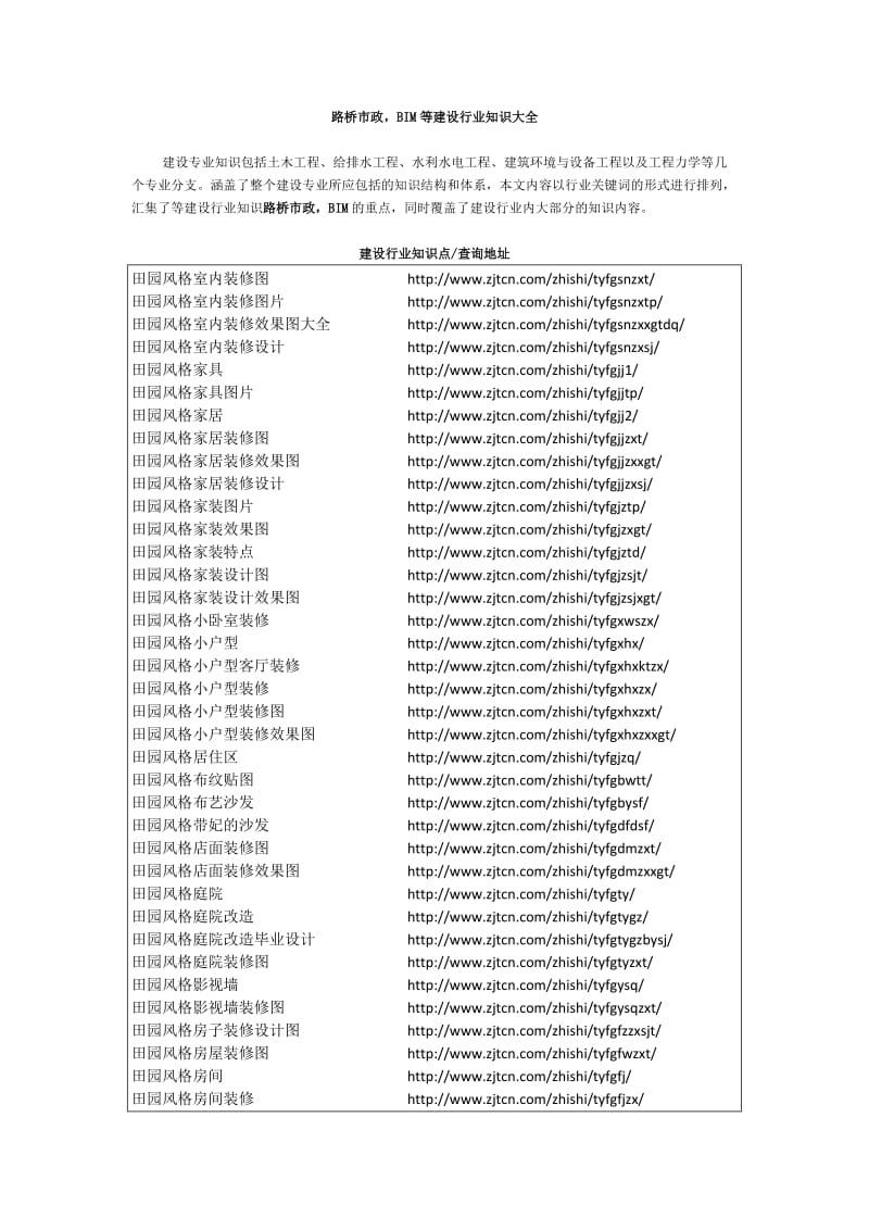 路桥市政BIM等建设行业知识大全.docx_第1页