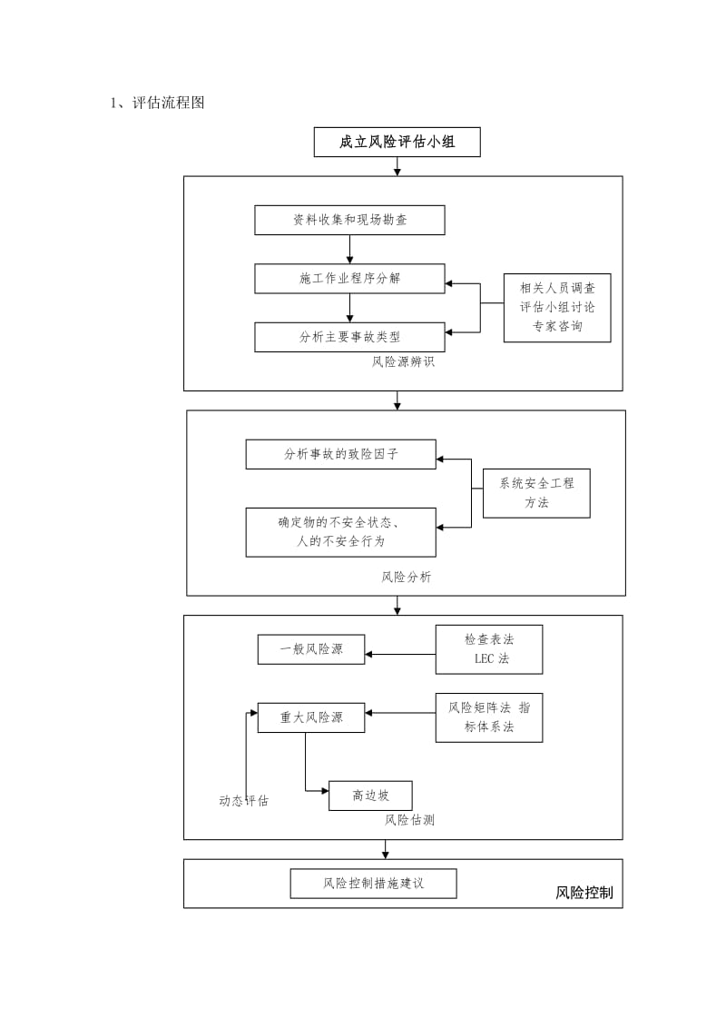 路堑高边坡工程专项风险评估.doc_第1页