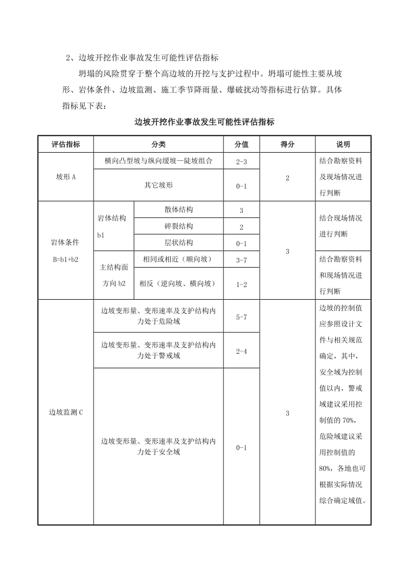 路堑高边坡工程专项风险评估.doc_第2页