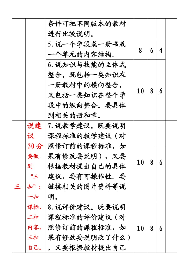 初中小学说课标说教材评分表(课件).doc_第2页