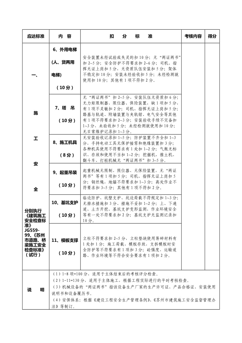 苏州市创建文明工地考核标准.doc_第2页