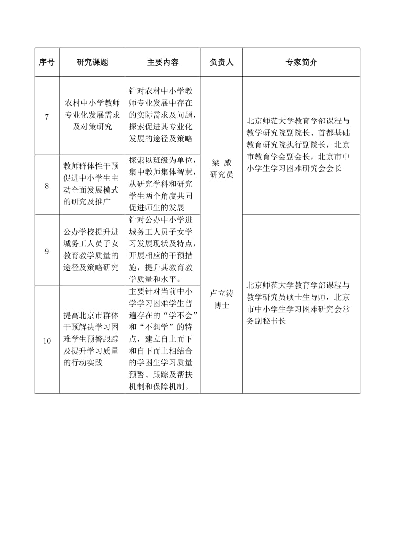 北京市中小学生学习困难研究会及研究课题简介.doc_第3页