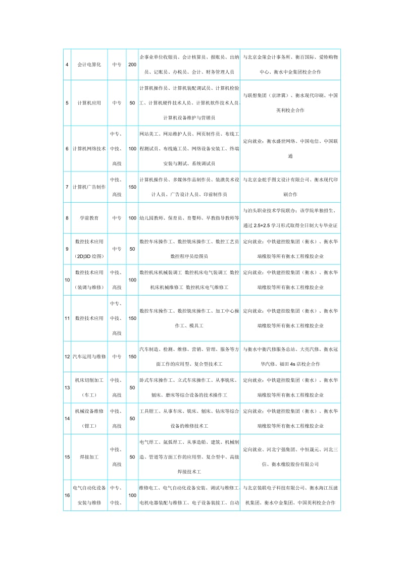 衡水科技工程学校衡水技师学院2015年招生简章.doc_第3页