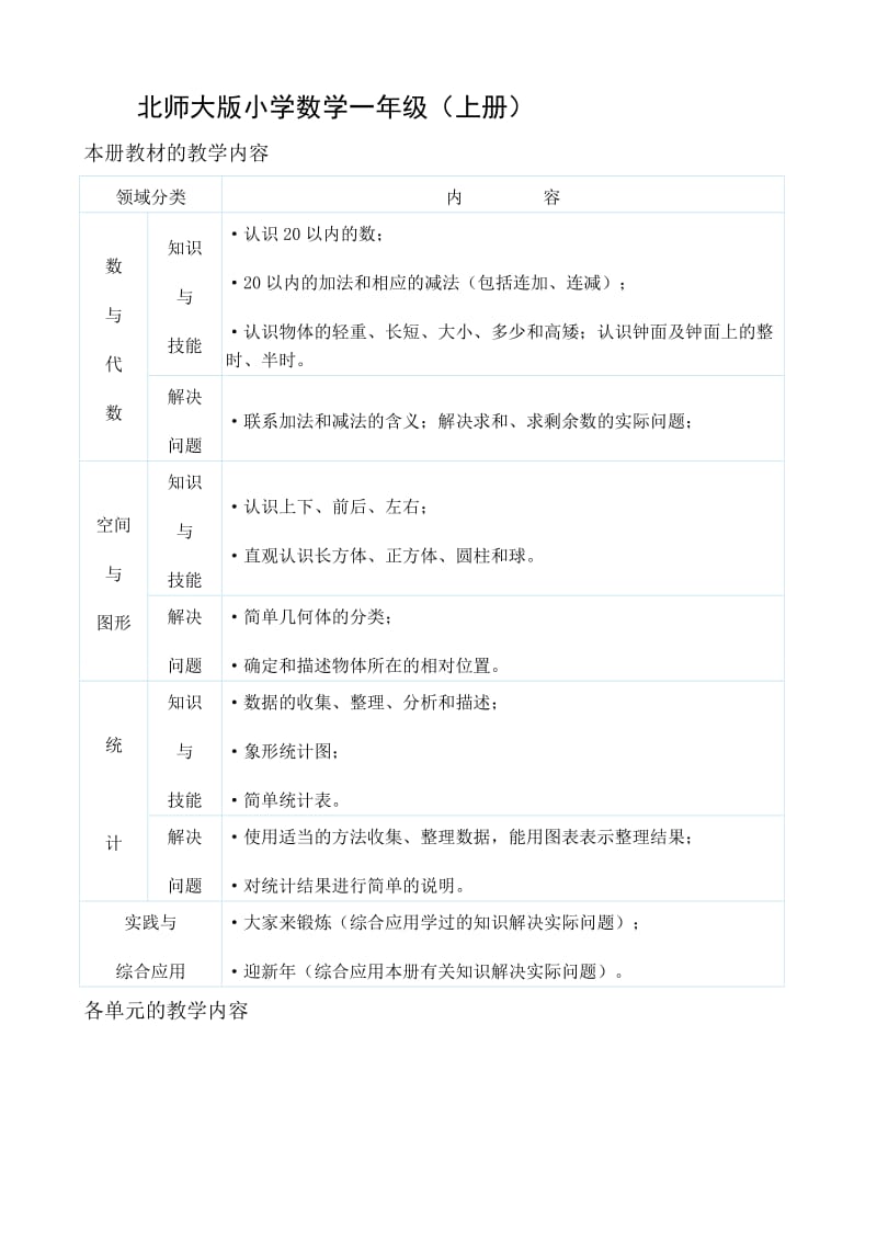 北师大版小学一年级数学上册知识点归纳.doc_第1页