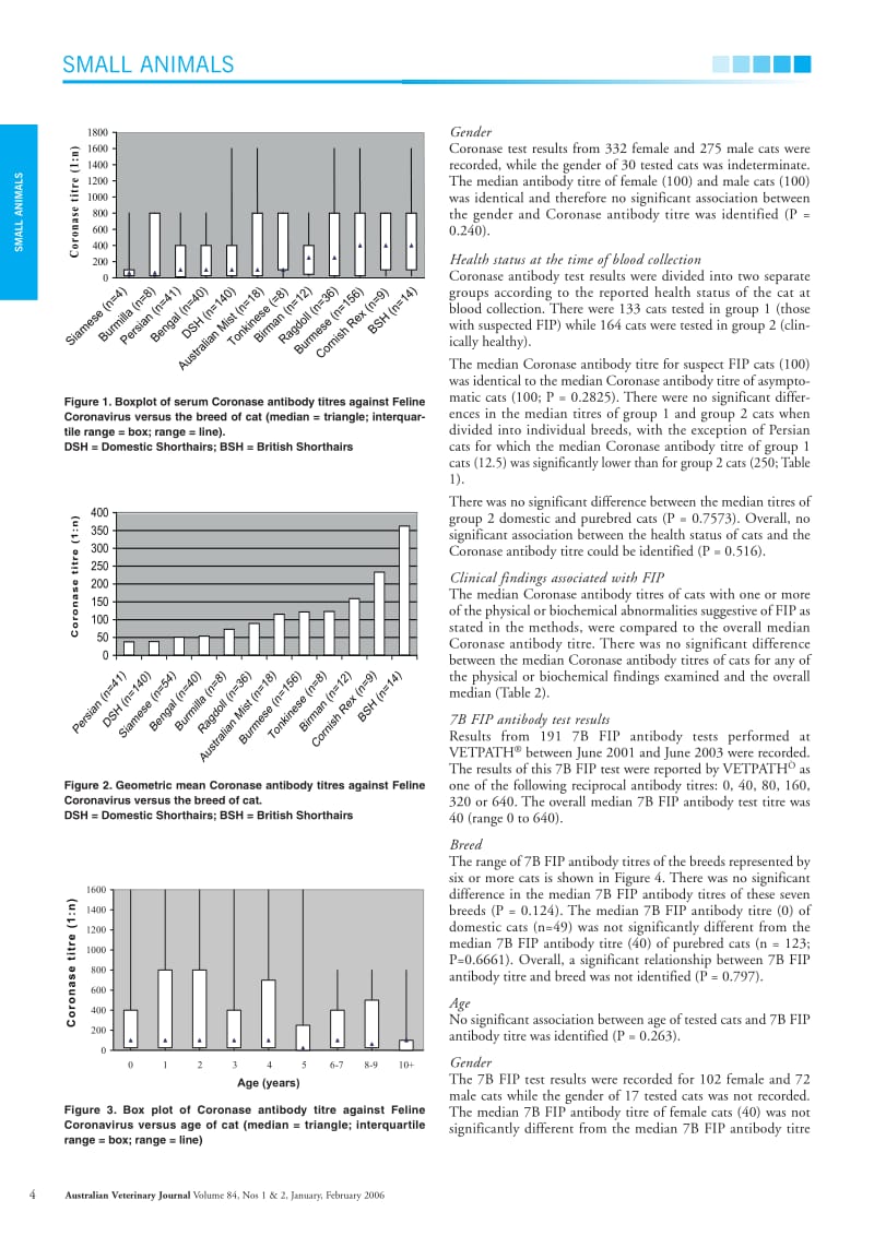 【病毒外文文献】2006 The relationship between the Feline Coronavirus antibody titre and the age, breed, gender and health status of Aust_第3页