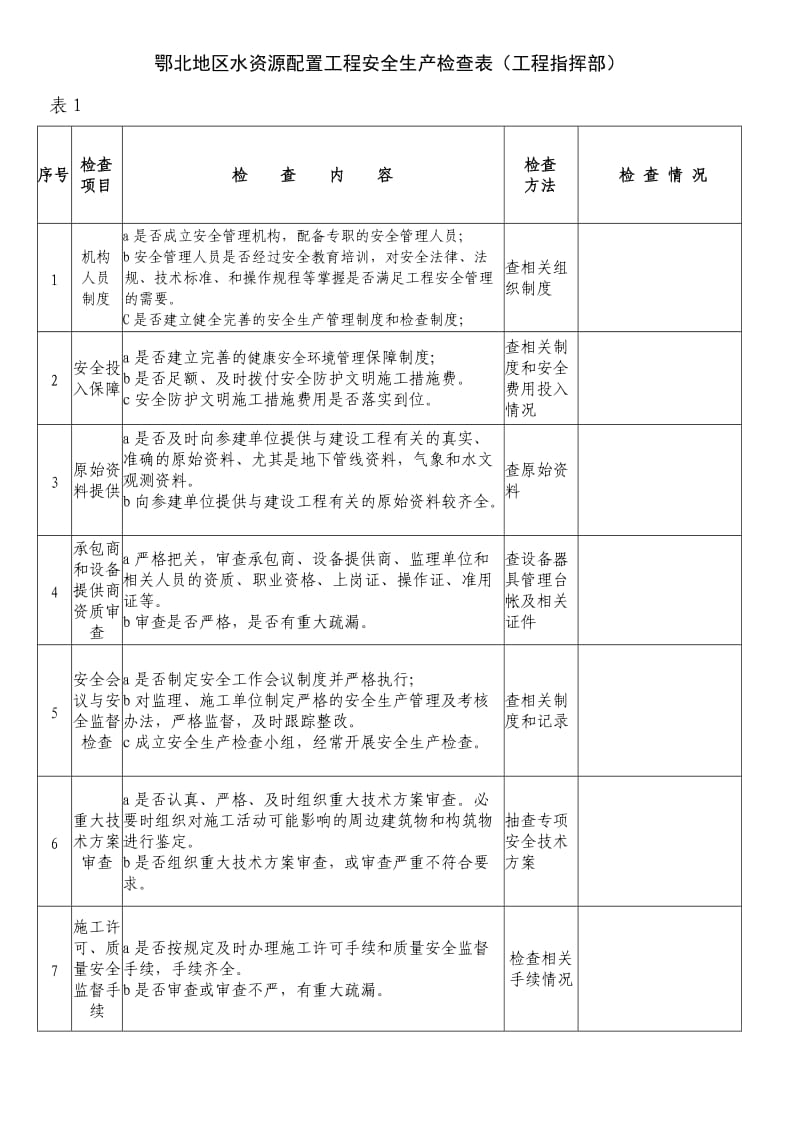 鄂北地区水资源配置工程安全生产检查表.doc_第2页