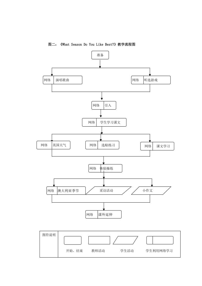 利用网络资源优化小学英语课文教学.doc_第3页