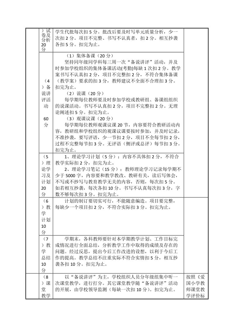 爱国小学教师综合评价标准与方法.docx_第3页