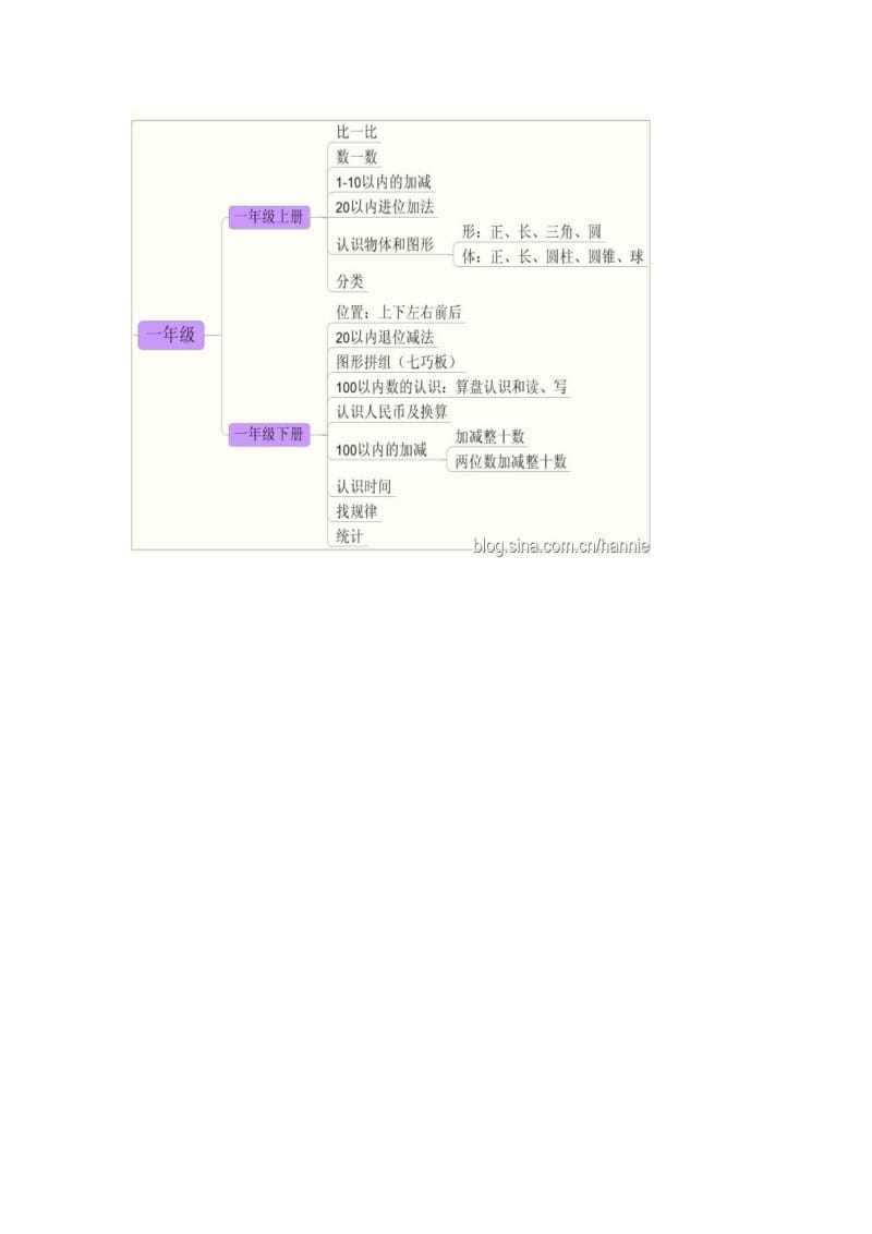 思维导图玩转小学数学.doc_第2页